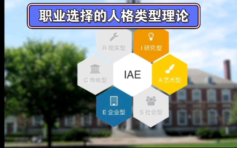 职业生涯规划→职业选择的人格类型理论
