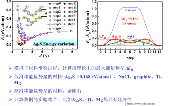 20210623中国科学院史迅铜银基半导体材料的反常力学性能与热电效应哔哩哔哩bilibili