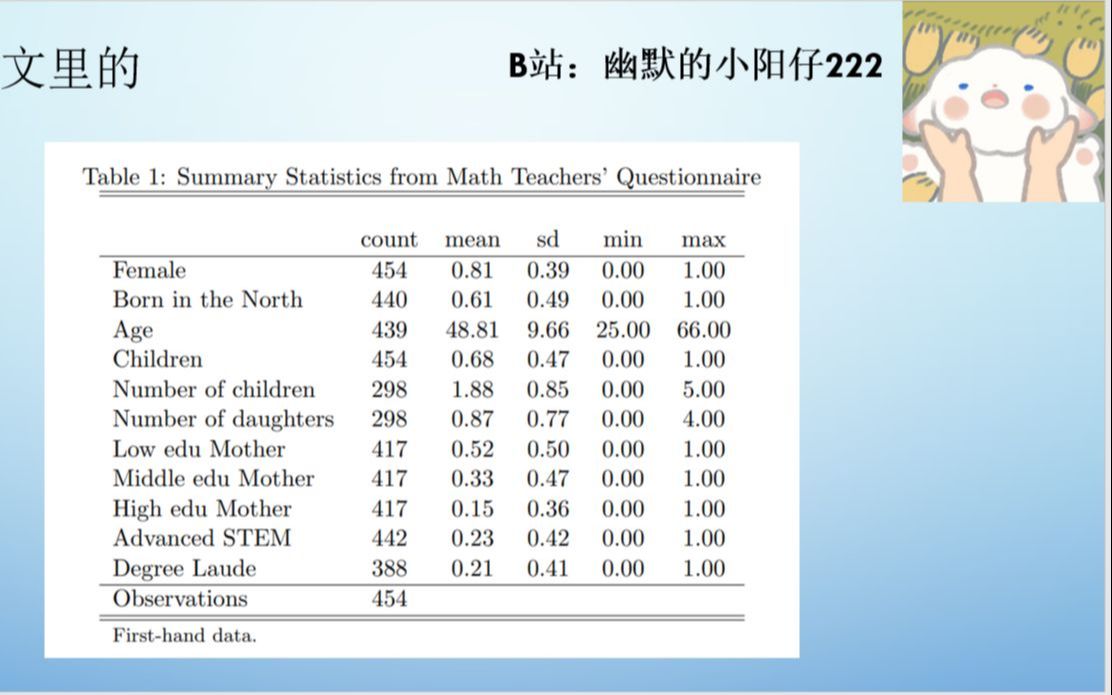 花10min用stata导出一张漂亮的表格/经管类毕业论文救急哔哩哔哩bilibili