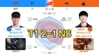 Download Video: 【数据雷达】Faker12杀慧平生涯记录 团战无敌 炽焰雏龙首秀 T1 2-1 NS 2024LCK春季赛