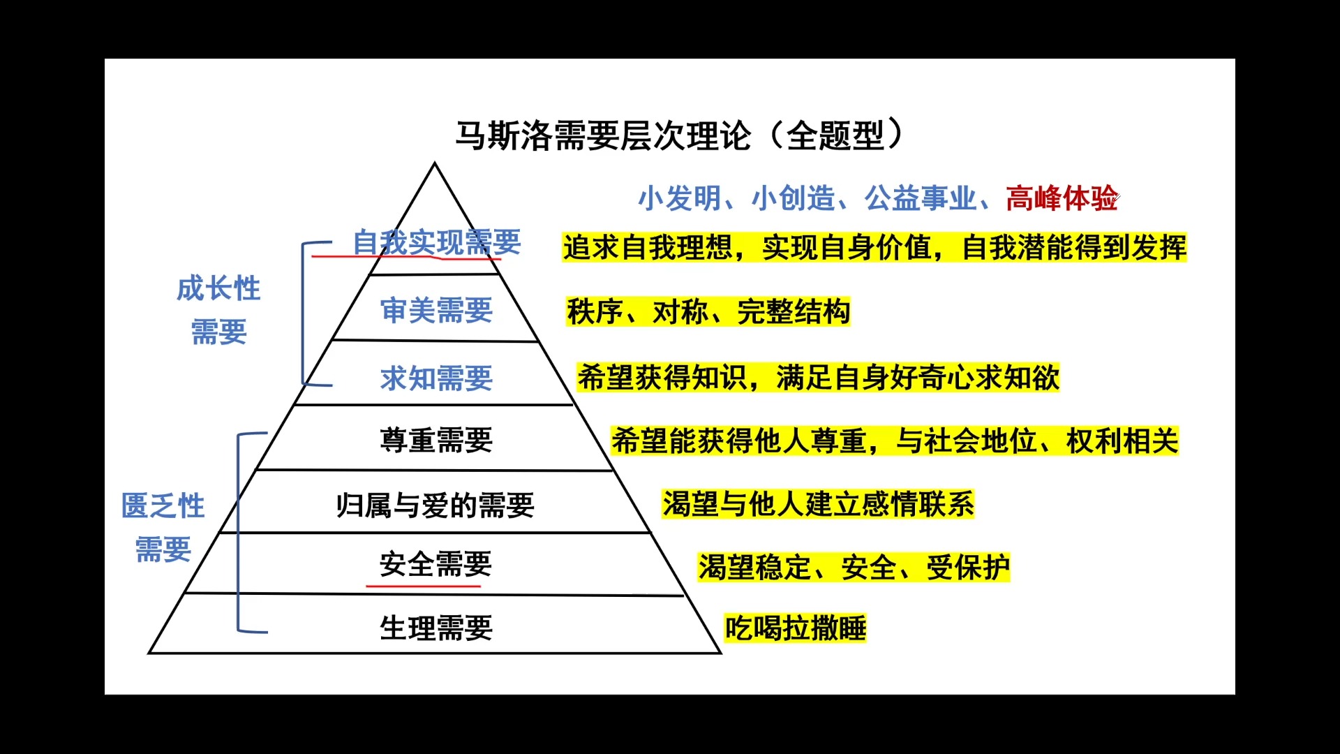 马斯洛夫需求层次图片图片