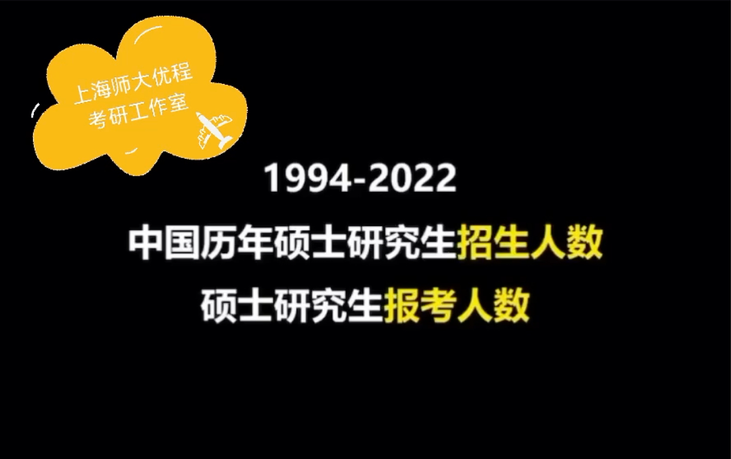 19942022中国历年硕士研究生招生人数/硕士研究生报考人数哔哩哔哩bilibili