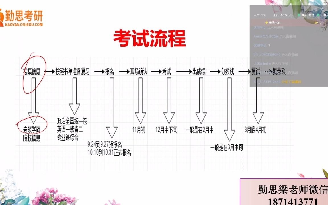 小学教育考研之院校推荐哔哩哔哩bilibili