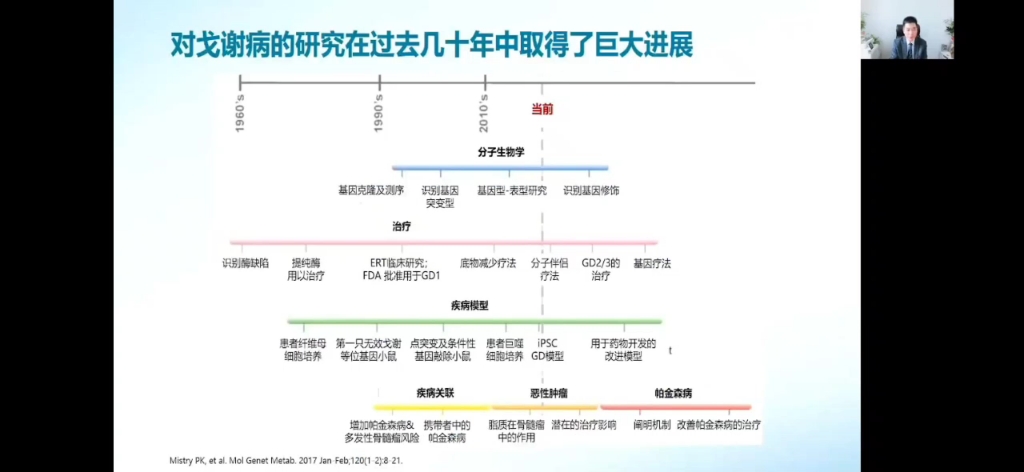 [图]中国儿童戈谢病诊治专家共识解读