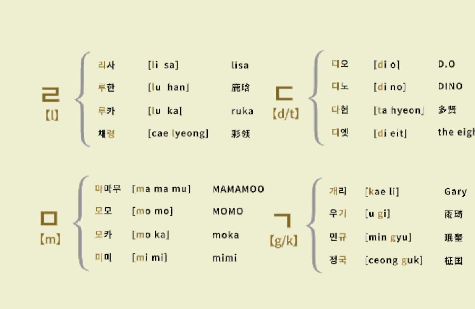 听说kpop人都是这样记韩语四十音的