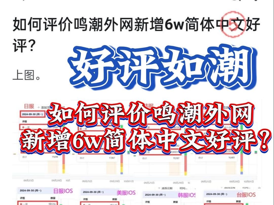 如何评价鸣潮外网新增6w简体中文好评?哔哩哔哩bilibili游戏杂谈