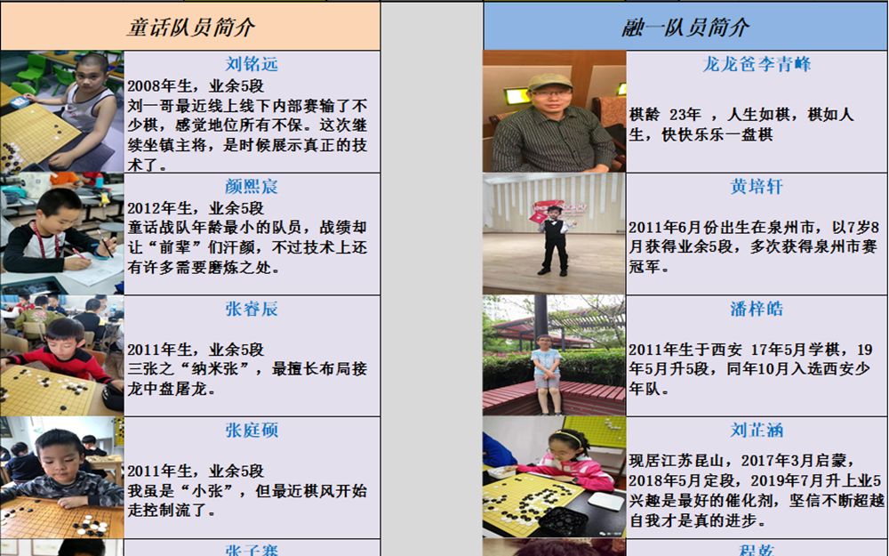 上海童话VS融一围棋 高段网络擂台赛哔哩哔哩bilibili