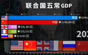 下载视频: 联合国五常GDP排名1945-2020，歪果网友：中国已按下开挂键！