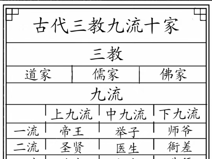 古代三教九流十家