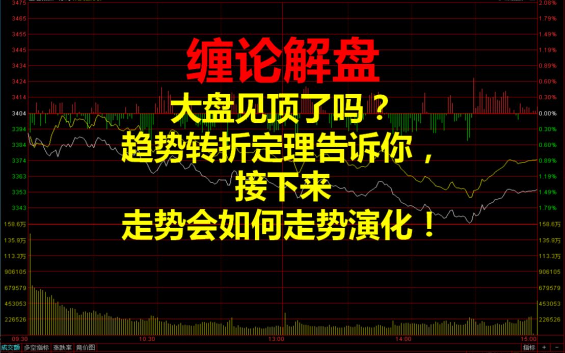 [图]20220706缠论解盘：大盘见顶了吗？趋势转折定理告诉你，接下来走势会如何演化！