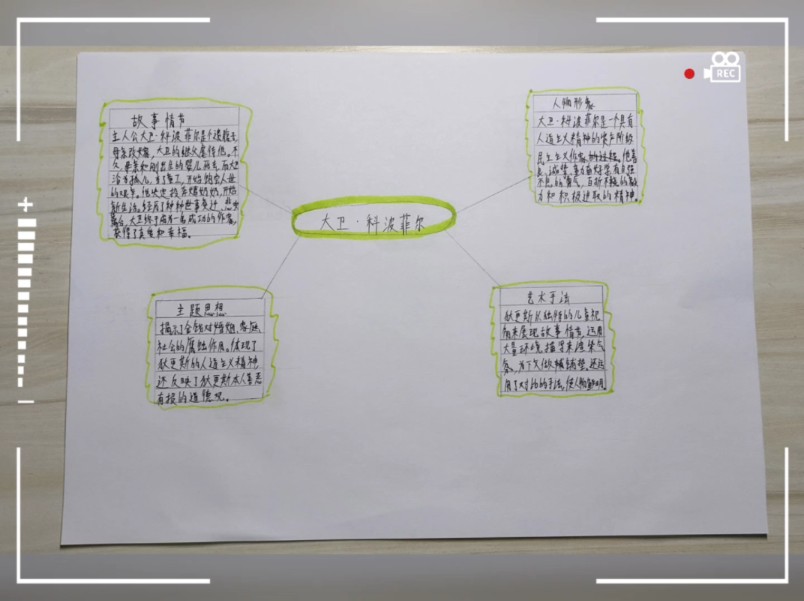 大卫·科波菲尔 复活手抄报-易清云-易清云-哔哩哔哩视频