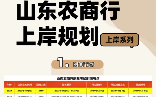 山东辖内农村商业银行扎根齐鲁大地,以服务“三农”为宗旨,积极支持地方经济和社会事业发展.目前,全辖共有农村商业银行110家,营业网点4652哔...