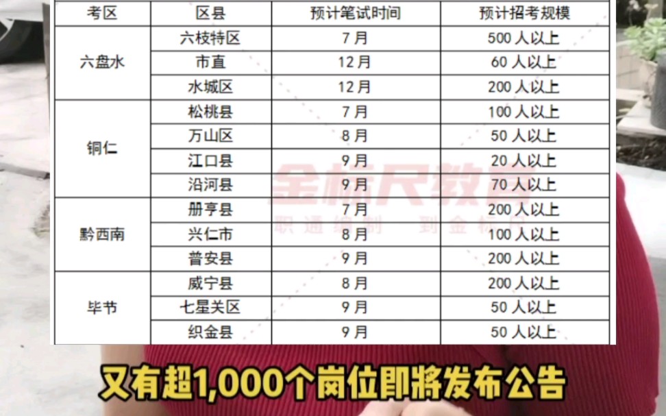 七月事业编招聘公告即将发布!超1000个岗位!哔哩哔哩bilibili