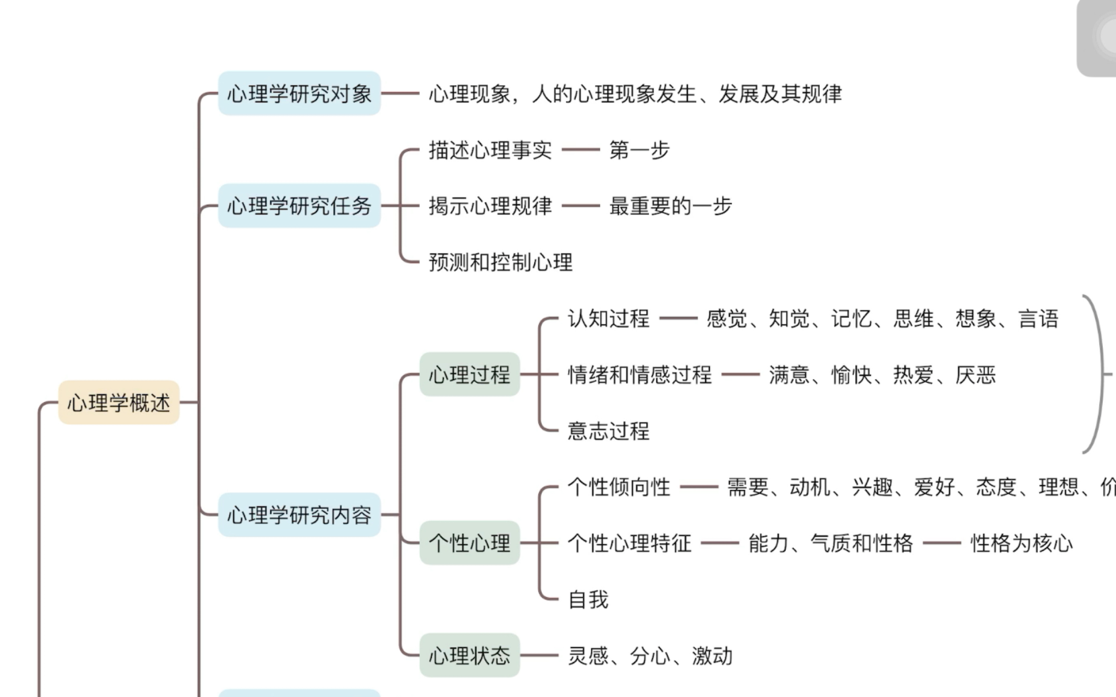 「自制」教师招聘考试思维导图带背——教育心理学 第一章第二章哔哩哔哩bilibili