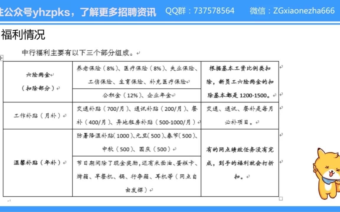 农行薪资待遇怎么样?六险二金,月入过万?哔哩哔哩bilibili