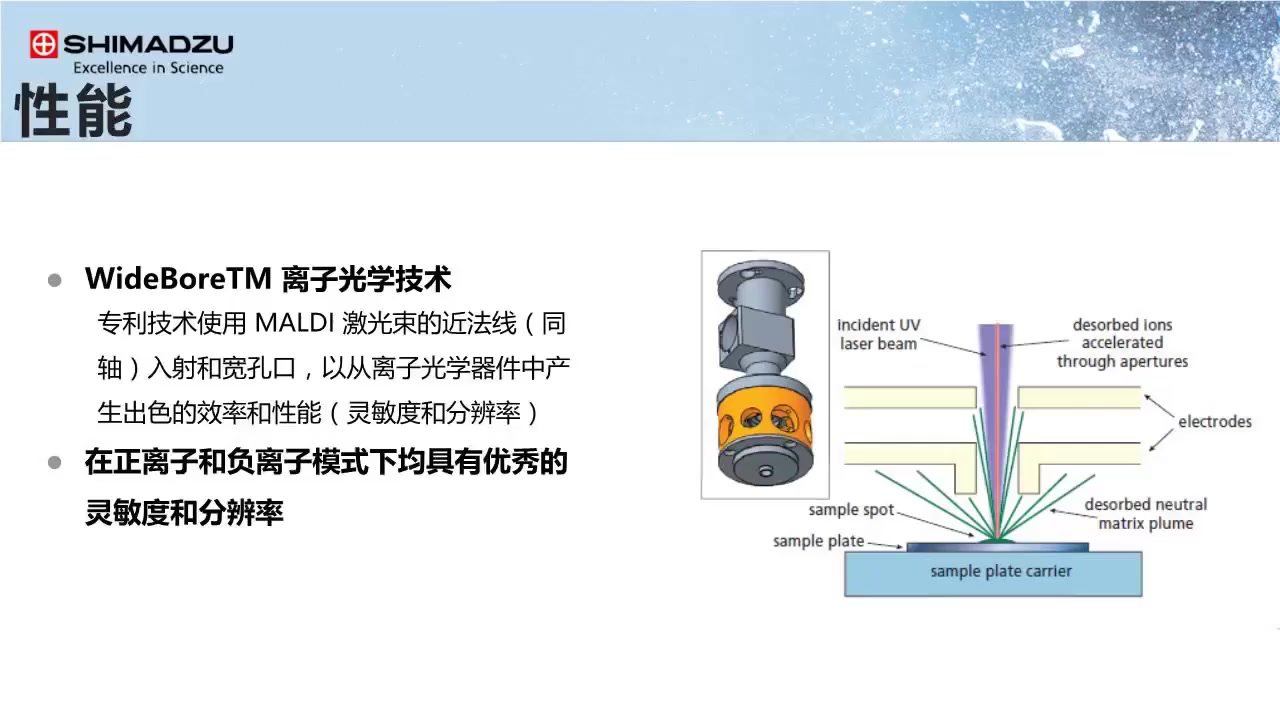 双极性台式MALDI8030轻松检测食品着色剂哔哩哔哩bilibili