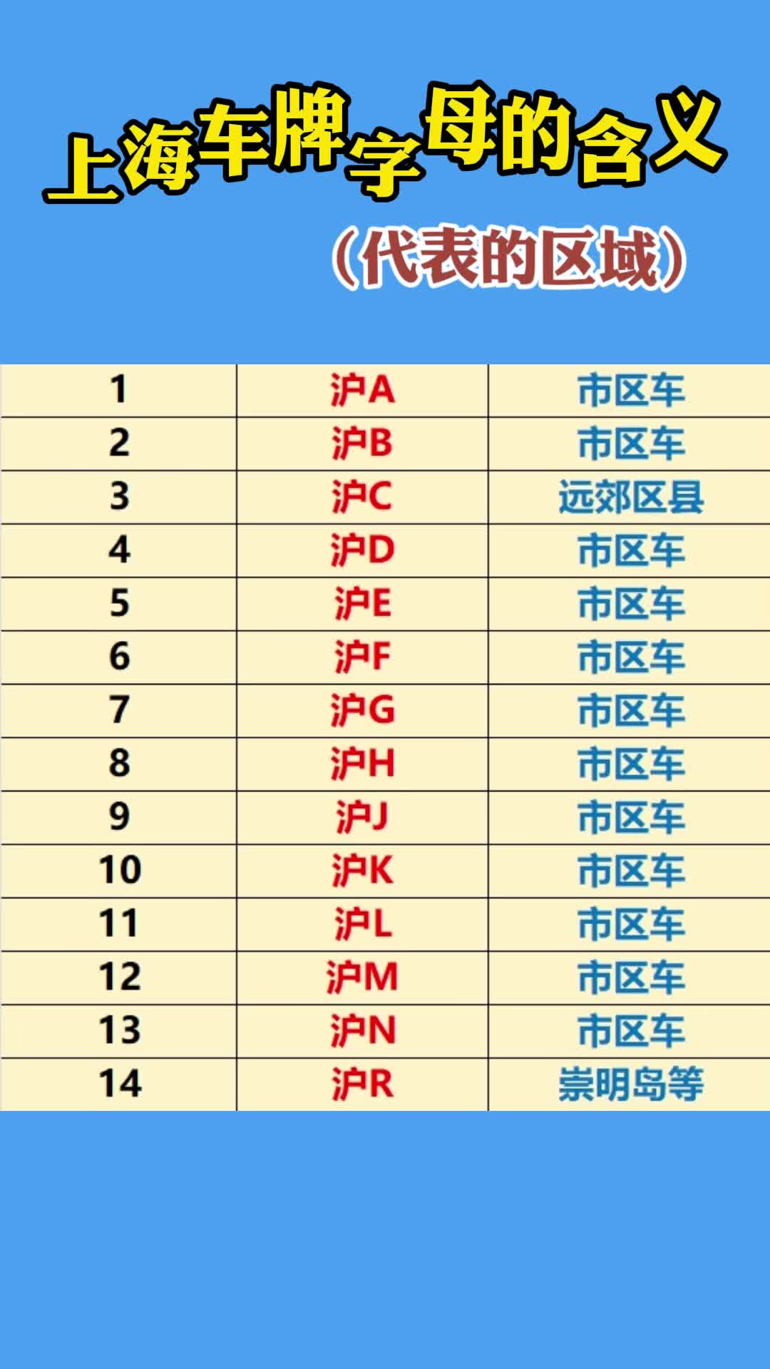 上海车牌字母的含义哔哩哔哩bilibili