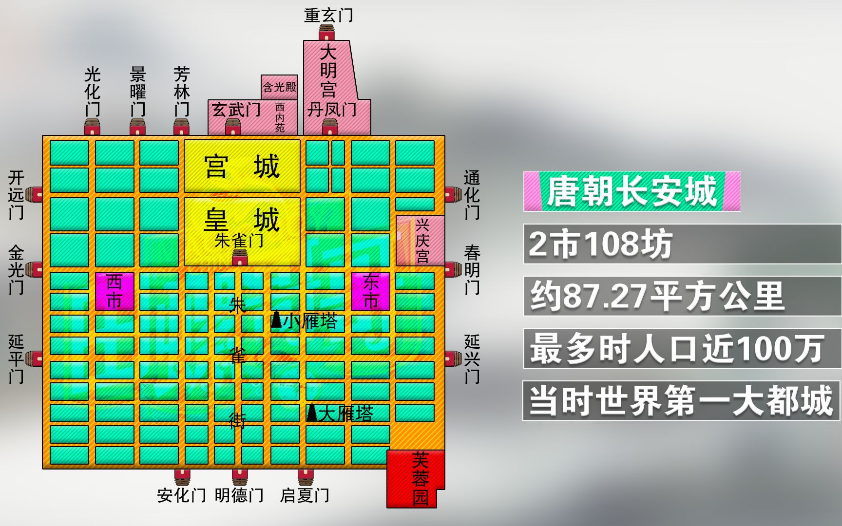 动画还原唐朝长安城,当时的世界第一大都城,果然大气恢宏!哔哩哔哩bilibili