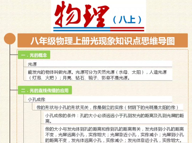 八年级物理上册光现象知识点思维导图哔哩哔哩bilibili