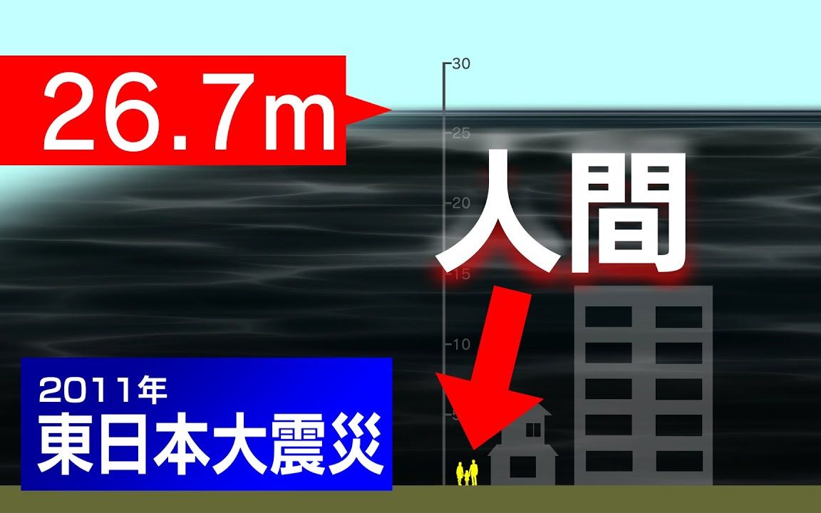 【南海トラフ】海啸34m是什么概念?历史上的海啸高度对比 巨大地震所带来海啸的威力哔哩哔哩bilibili