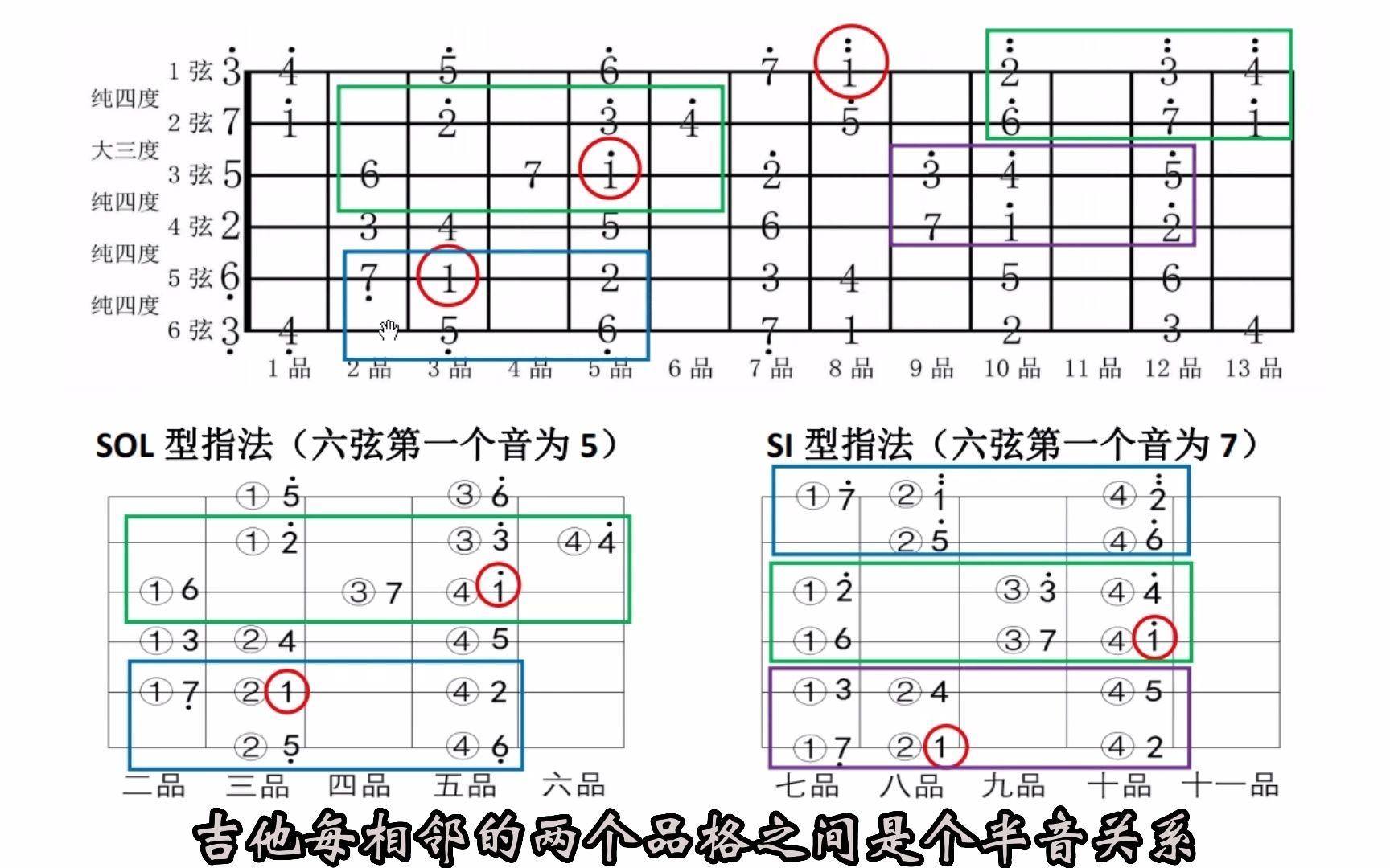 吉他学习没有速成掌握音阶指板逻辑要会应用