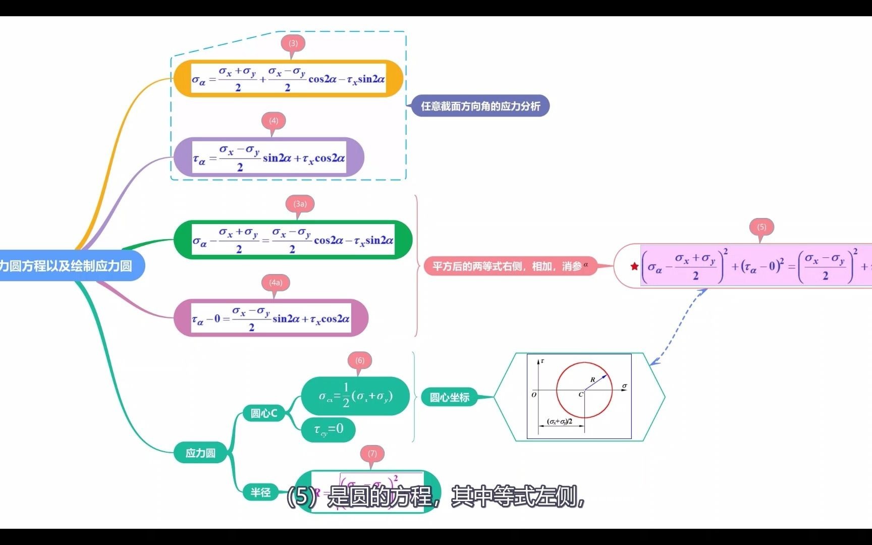 材料力学之8.5 应力圆方程与应力圆的绘制哔哩哔哩bilibili