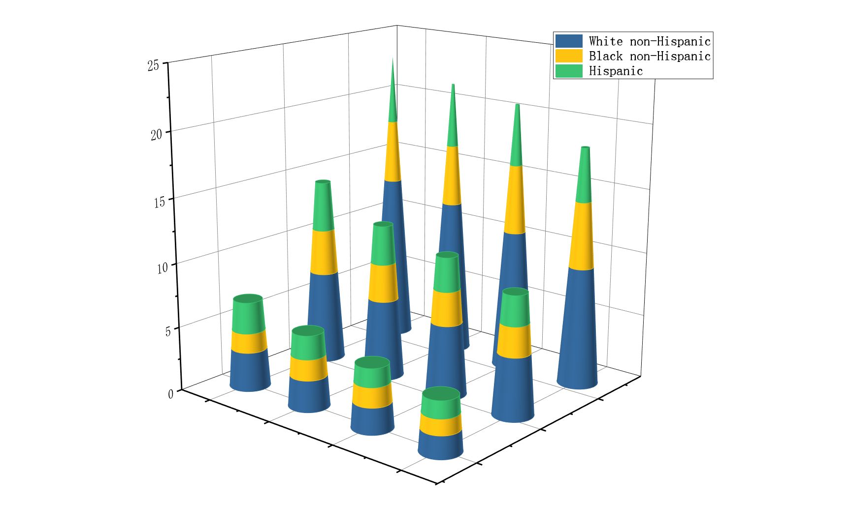 7-11-基于矩阵数据绘制的3d堆叠条形图