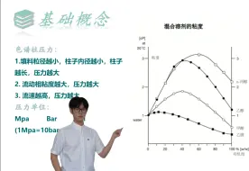 下载视频: 零基础液相色谱入门课（试看）