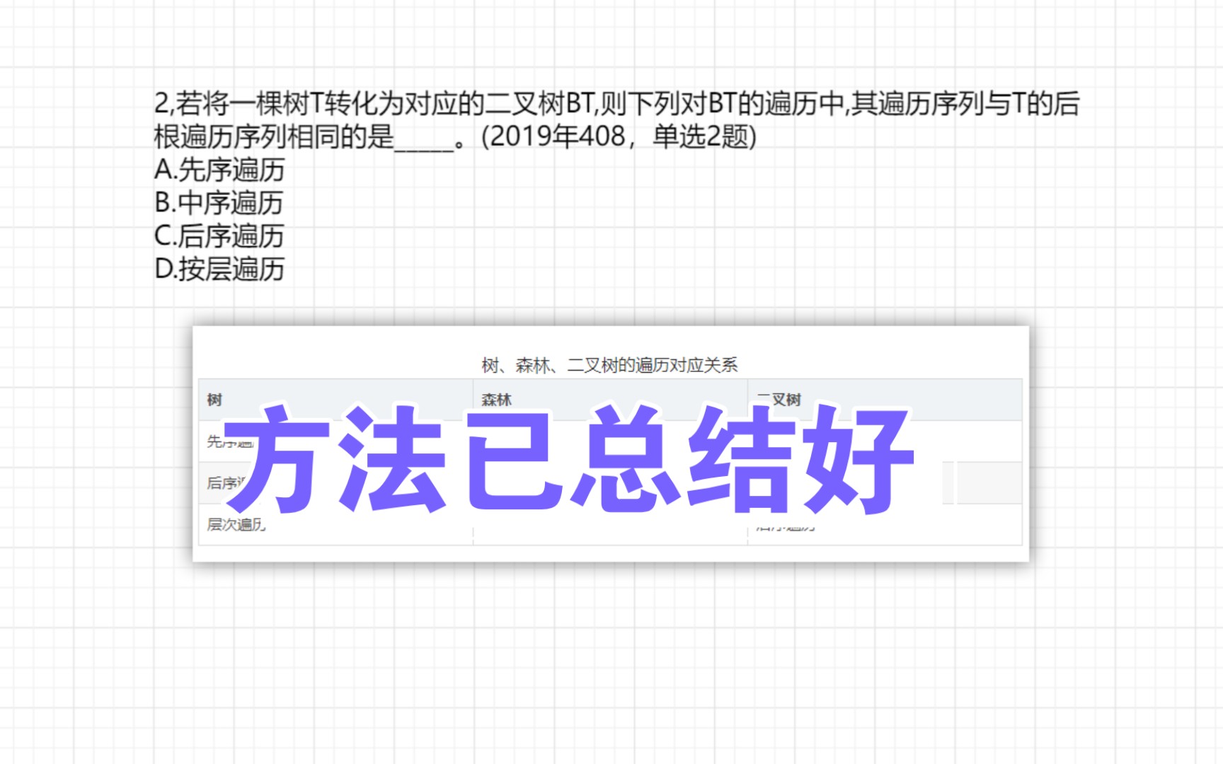 2,若将一棵树T转化为对应的二叉树BT,则下列对BT的遍历中,其遍历序列与T的后根遍历序列相同的是.(2019年408,单选2题)A.先序遍历B.中序...