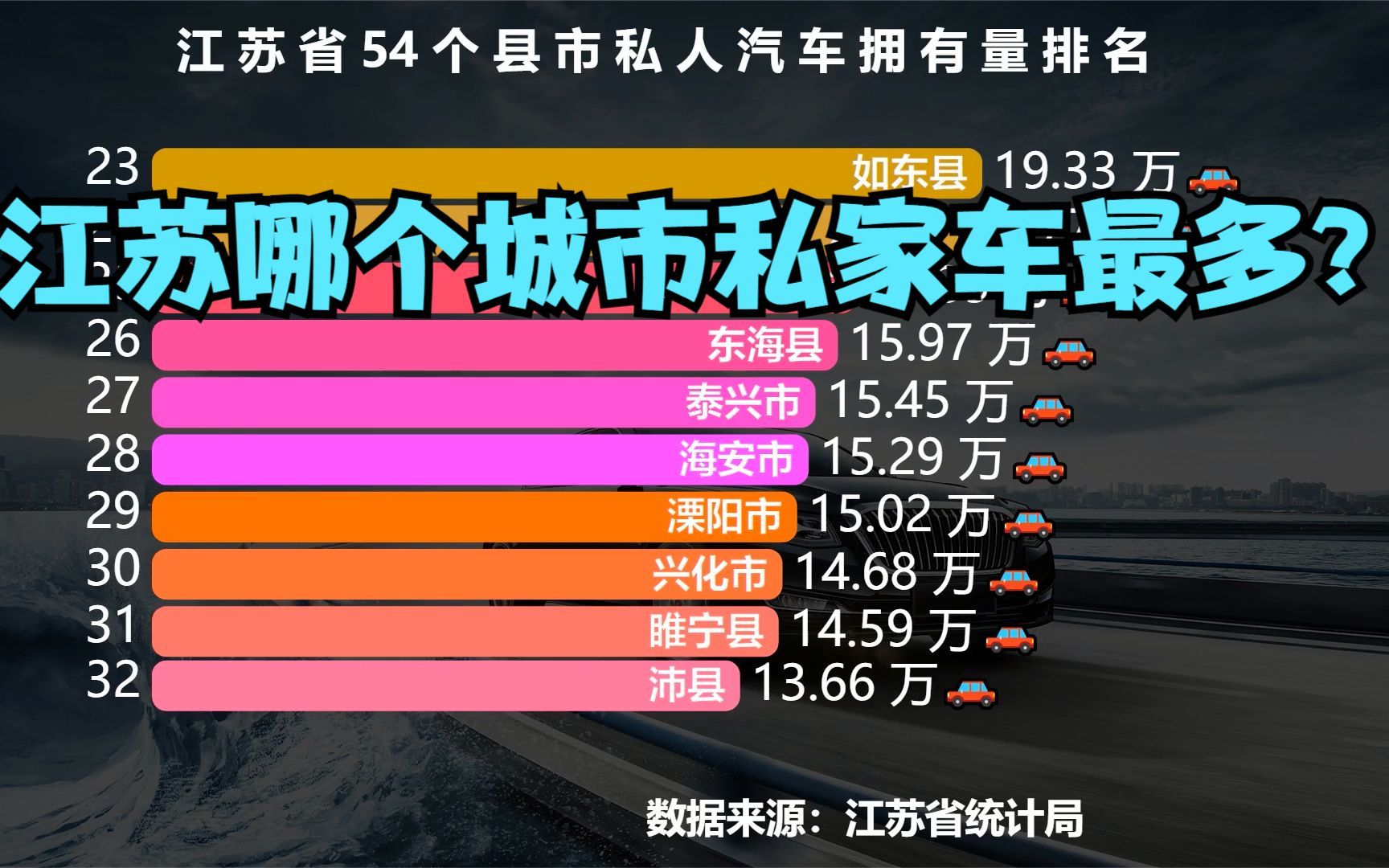 江苏54个城市私人汽车拥有量排名,猜猜江苏哪个城市私家车最多?哔哩哔哩bilibili