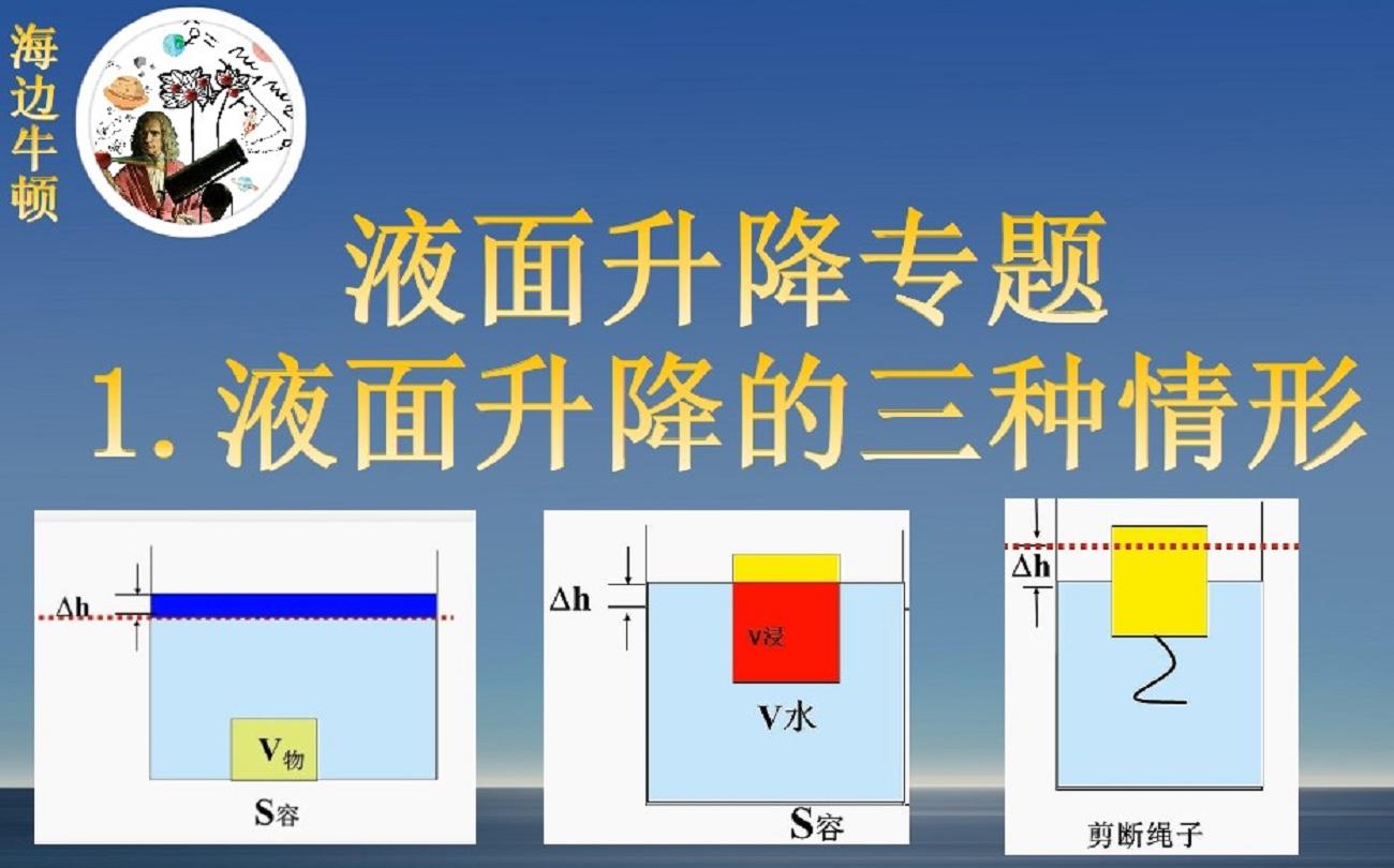 液面升降专题1.液面升降的三种情形哔哩哔哩bilibili