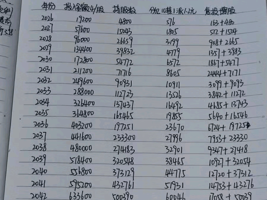 我又发现了一个秘密，江阴银行很不错的样子理财有风险投资需谨