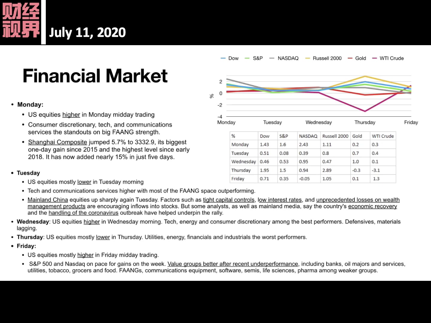 [图]财经视界 - 20200711期