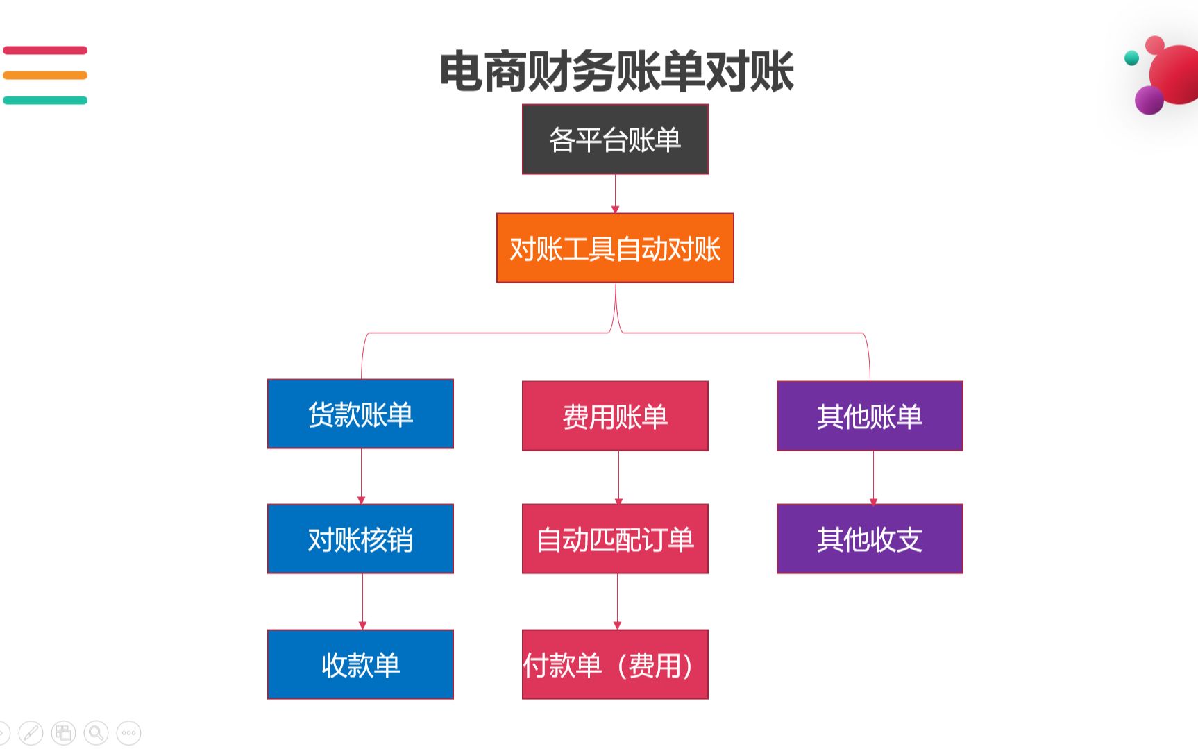 电商财务账单对账工具哔哩哔哩bilibili