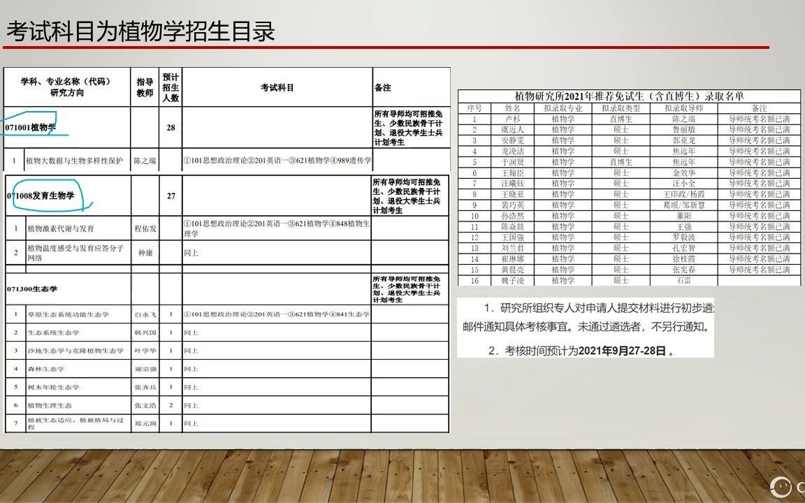 2022考研鸟中科院621植物学考研科目院所选择哔哩哔哩bilibili