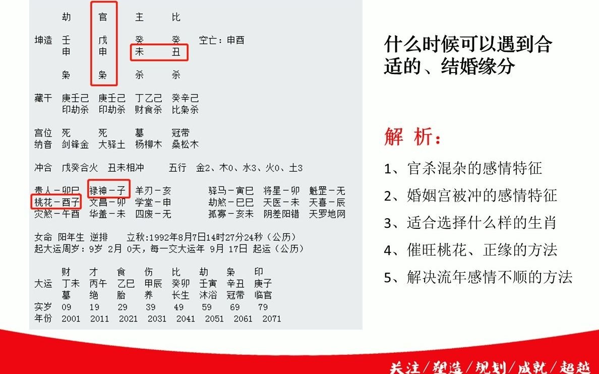 易行八字命理:什么时候可以遇到合适的、能结婚缘分?哔哩哔哩bilibili