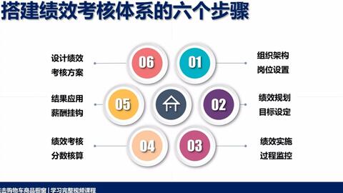绩效体系搭建