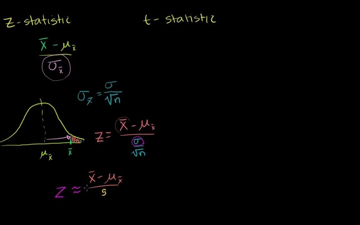 Zstatistics vs. Tstatistics  Inferential statistics  Probability and Statist哔哩哔哩bilibili