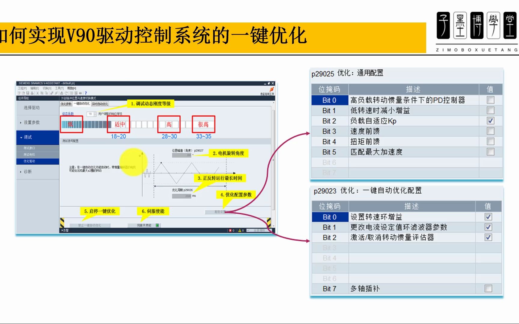 V90驱动的一键自动优化,位置环速度环最优调整,轻松调试伺服哔哩哔哩bilibili