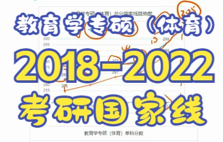 20182022年考研教育学专硕(体育)总分国家线哔哩哔哩bilibili