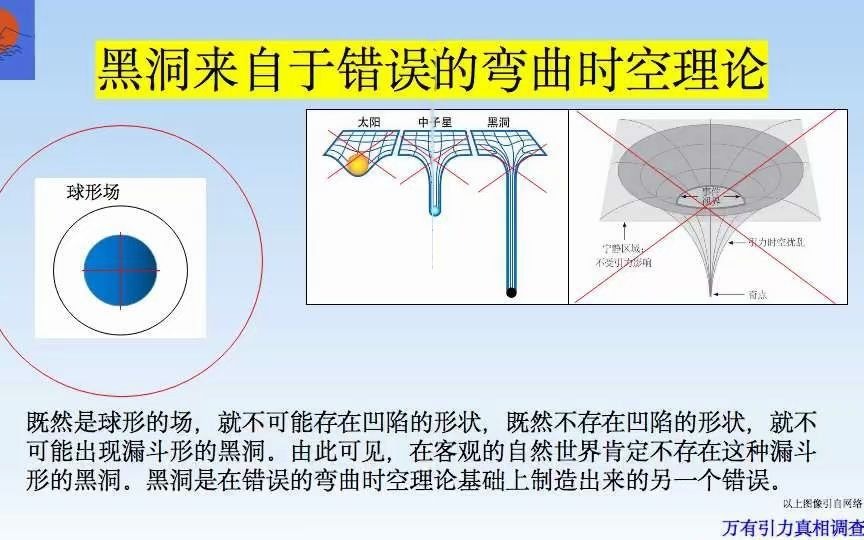 [图]马海飞的万有引力最新调查报告第34期。黑洞、白洞和虫洞的真相。爱因斯坦广义相对论。弯曲时空的底部。物质的球形场。万有引力真相调查报告。凹陷形状。数学游戏。