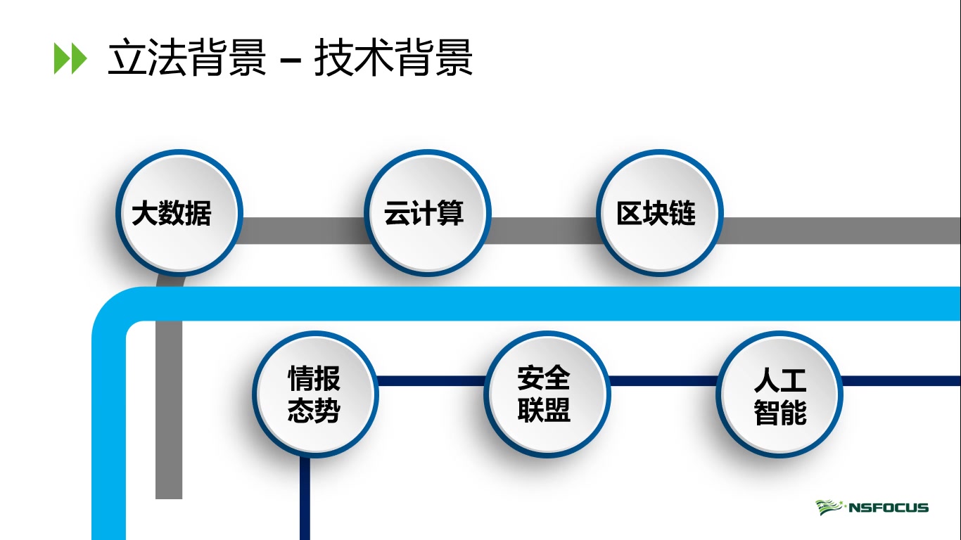 网络安全法培训视频哔哩哔哩bilibili