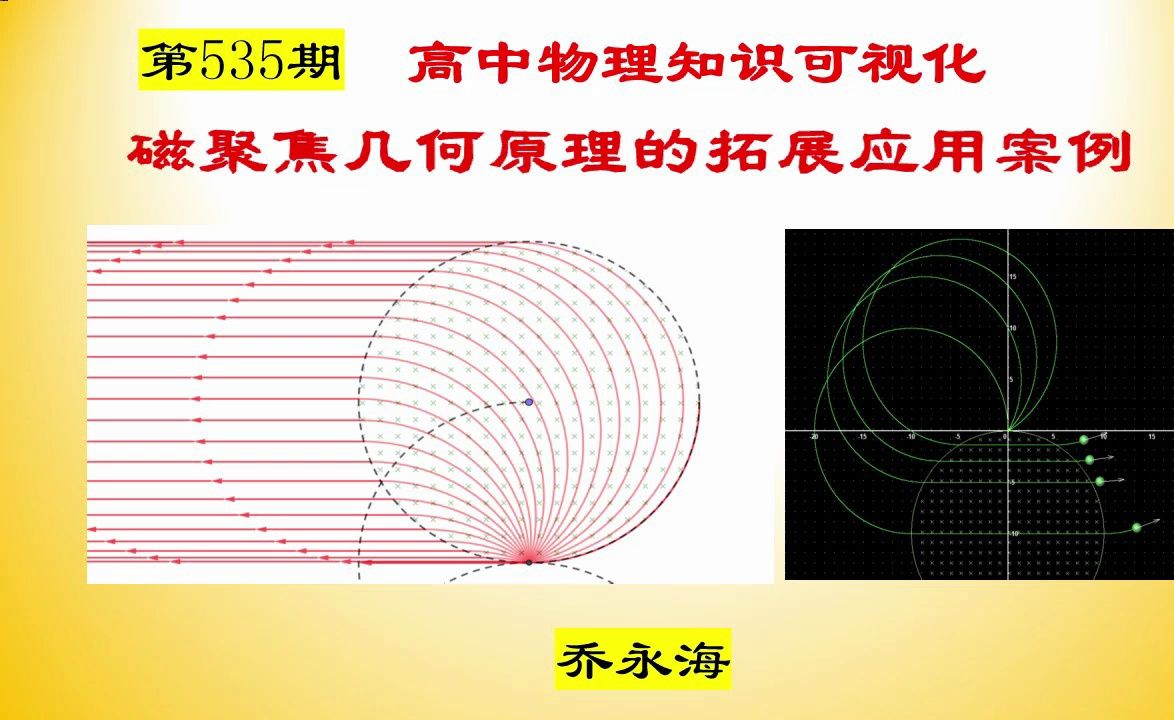 【535】高中物理习题可视化一磁聚焦几何原理的拓展应用案例