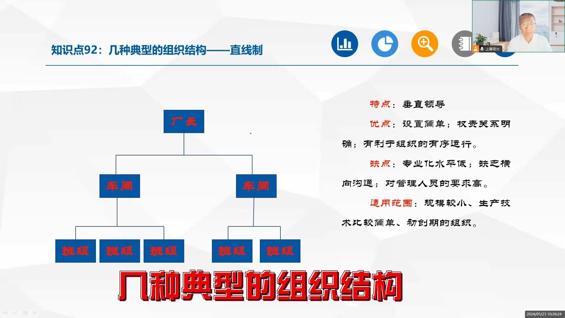 96 几种典型的组织结构哔哩哔哩bilibili