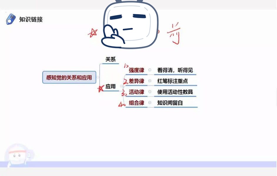 [图]【2022教招】普通心理学4