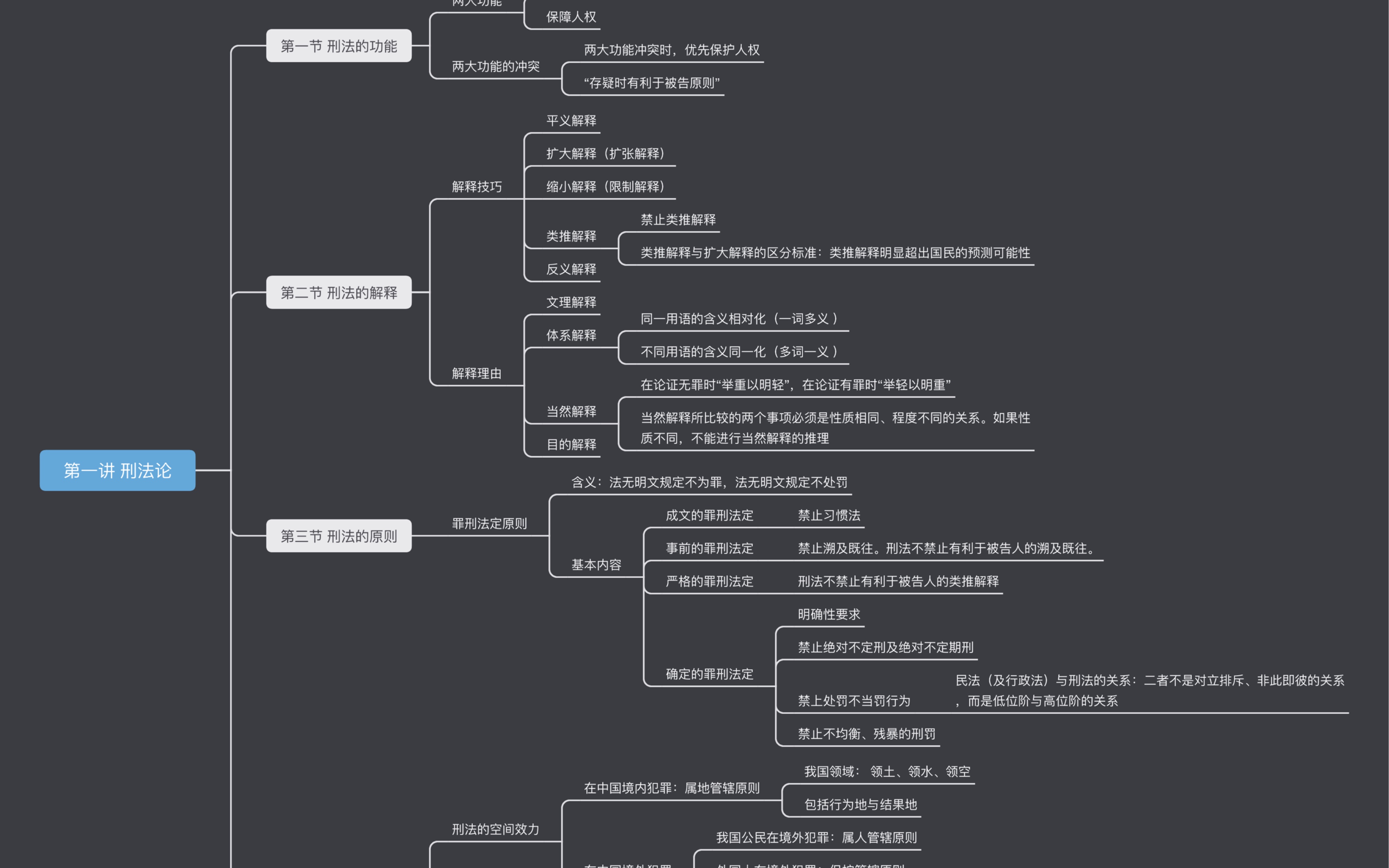 [笔记分享]刑法 刑法论:刑法的功能/解释/原则/效力哔哩哔哩bilibili