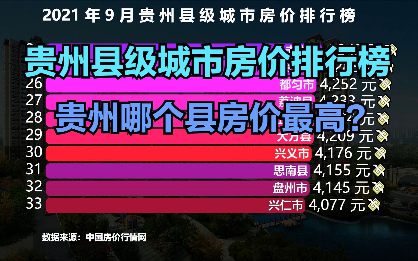 2021贵州县级城市房价排行榜,猜猜贵州哪个县房价最高?你家乡第几?哔哩哔哩bilibili