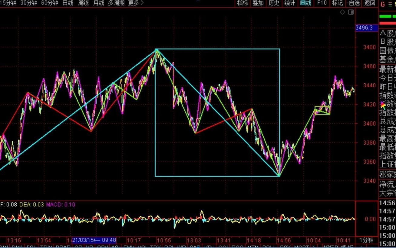 [图]《2021-3-29上证指数之缠论分析》