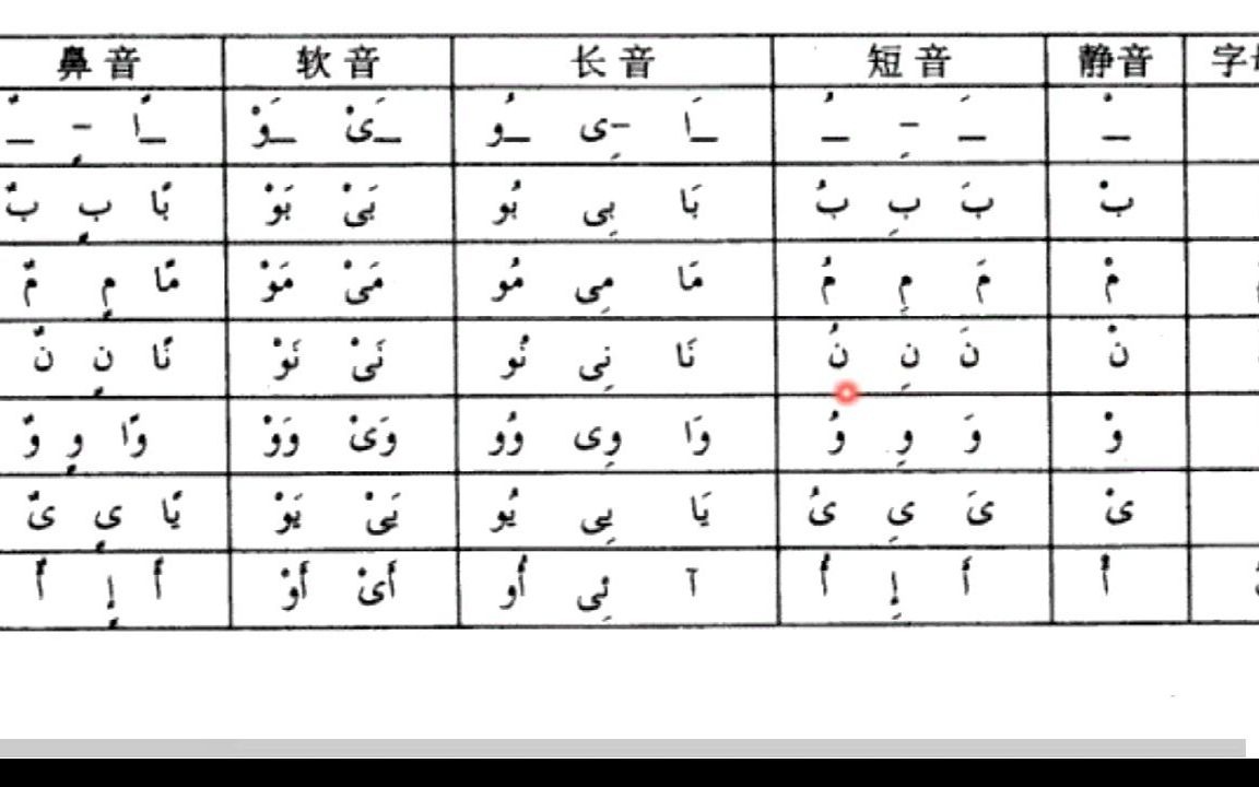 [图]新编阿拉伯语第一册第一课字母讲解1-3