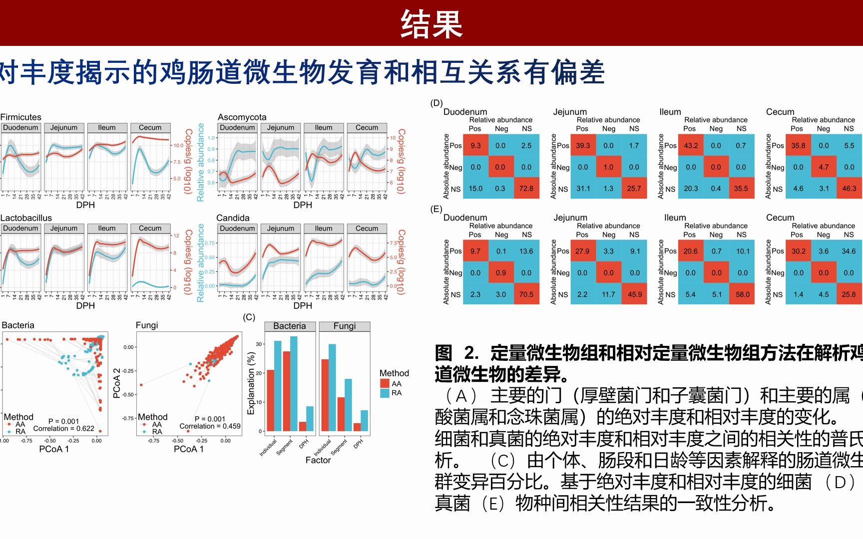 iMeta | 中国农业大学胡永飞组揭示鸡肠道微生物发育轨迹及其与宿主代谢的关系哔哩哔哩bilibili